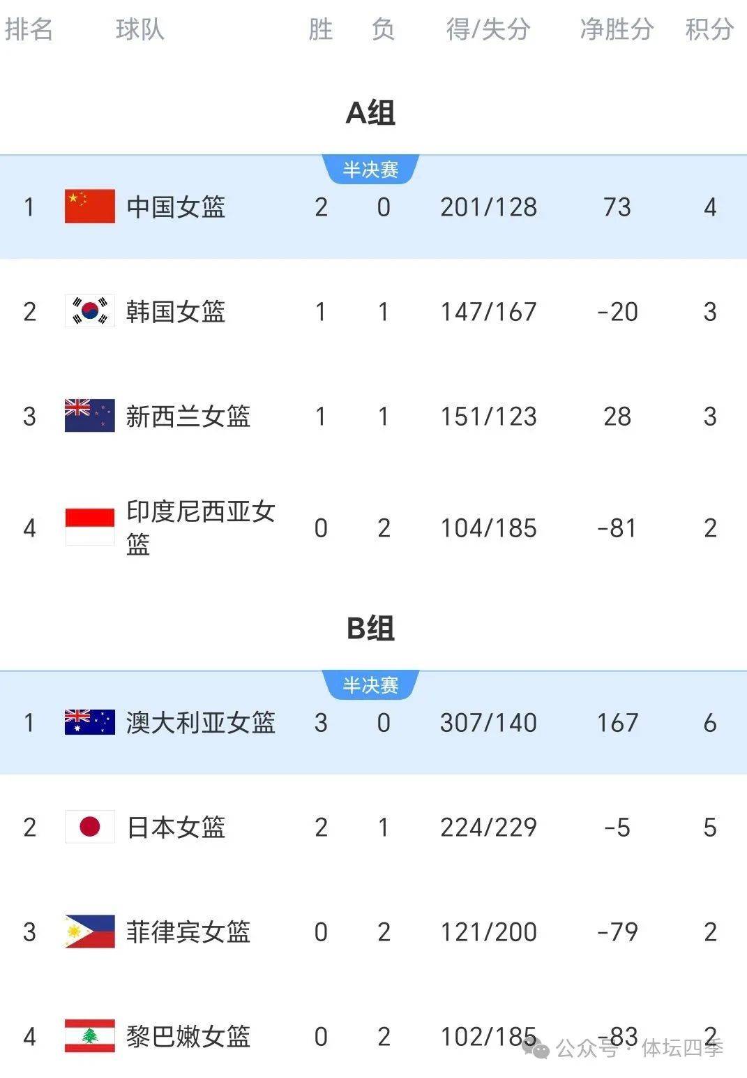 国际比赛日亚特兰大调整名单以备CBA季后赛，强势反弹环节打磨，底气十足，数据趋势出现新变化的简单介绍九游网站